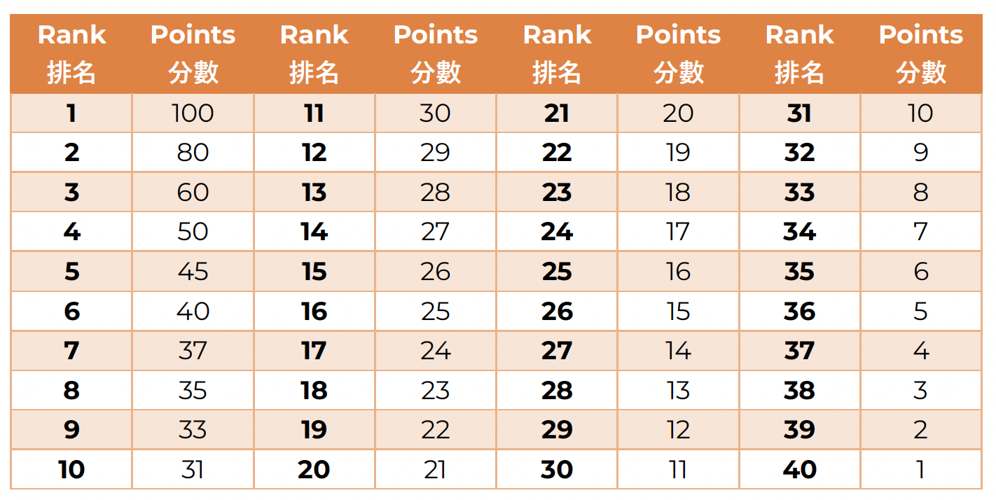 sprinter_scores